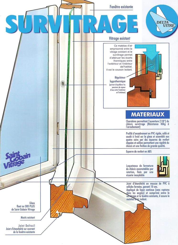 Survitrage fenêtre sur mesure